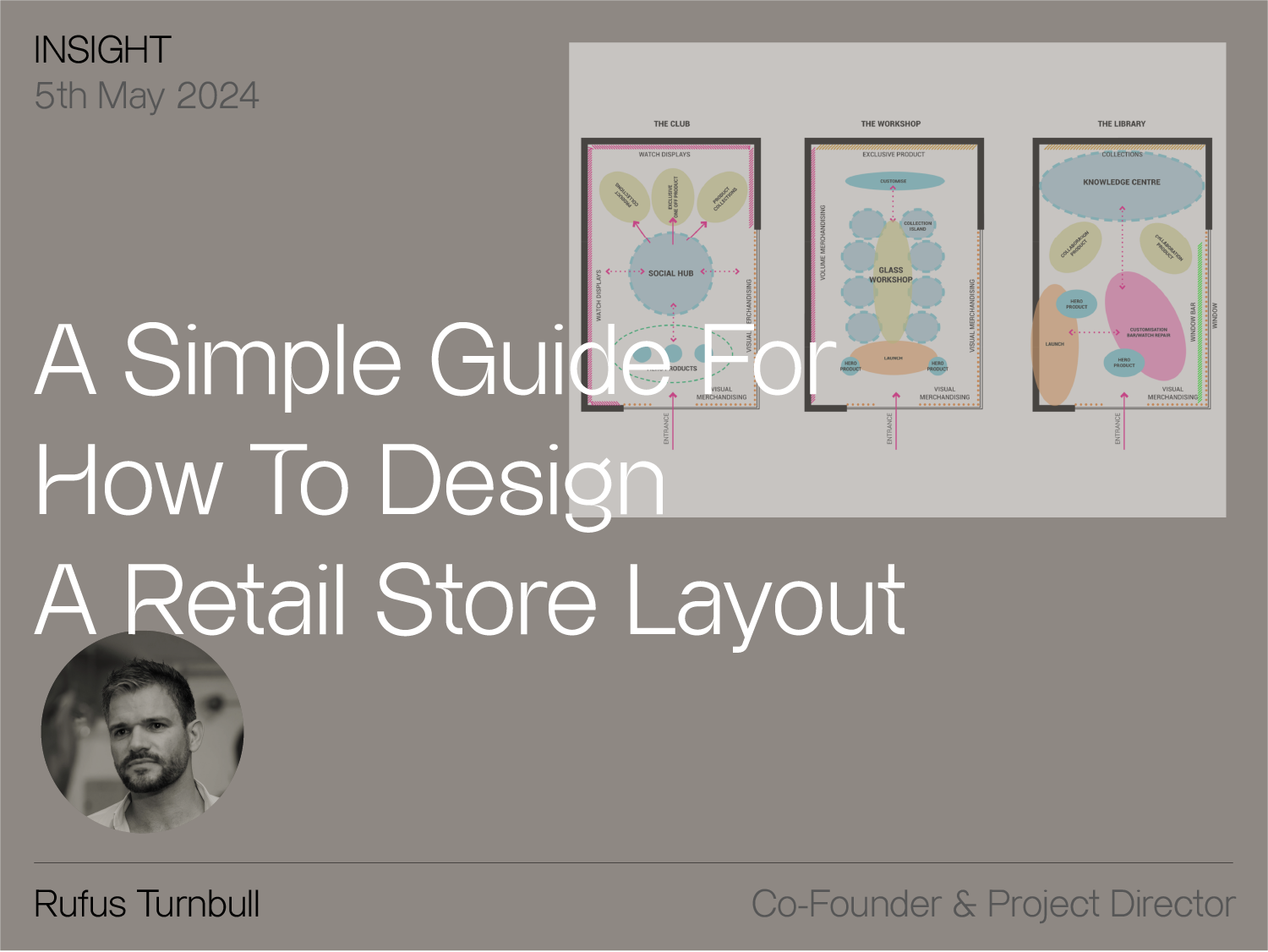Design a Store Layout