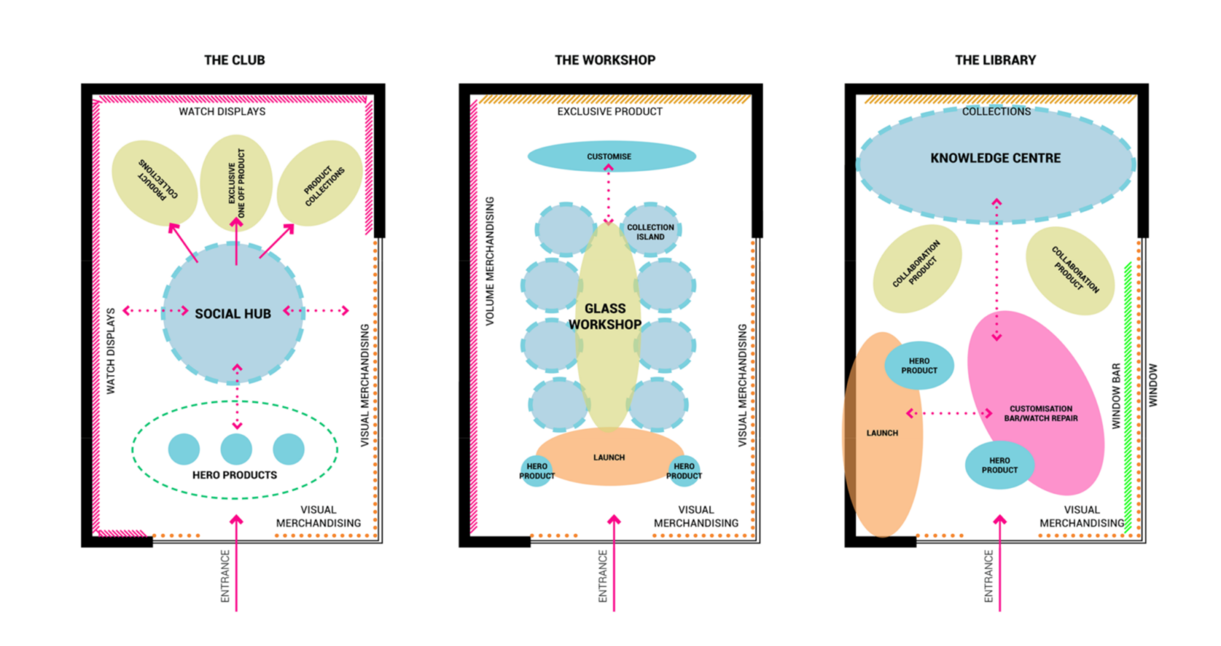 How To Design A Retail Layout